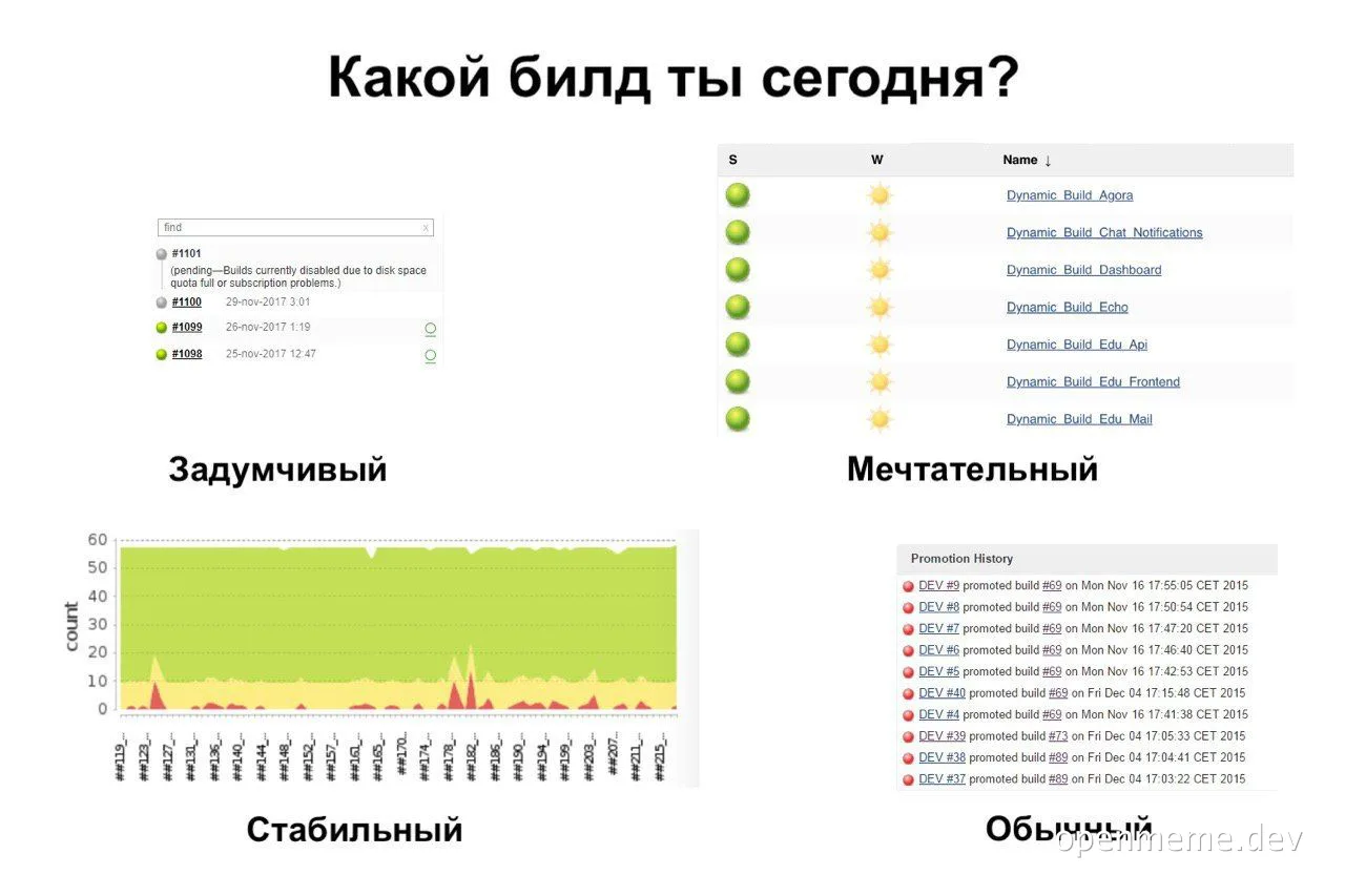 russian build status meme