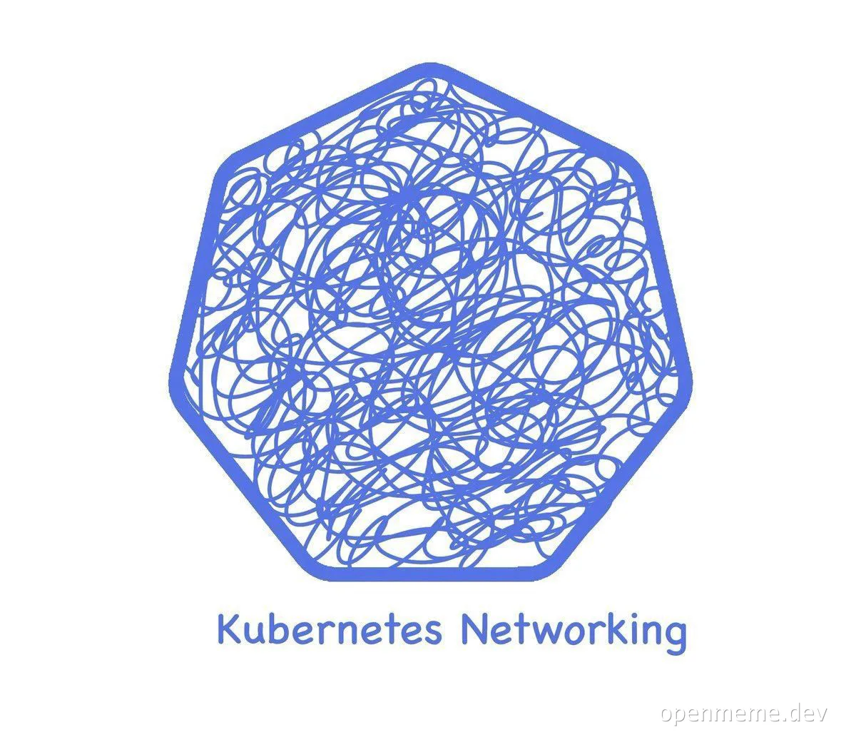 kubernetes networking complexity meme
