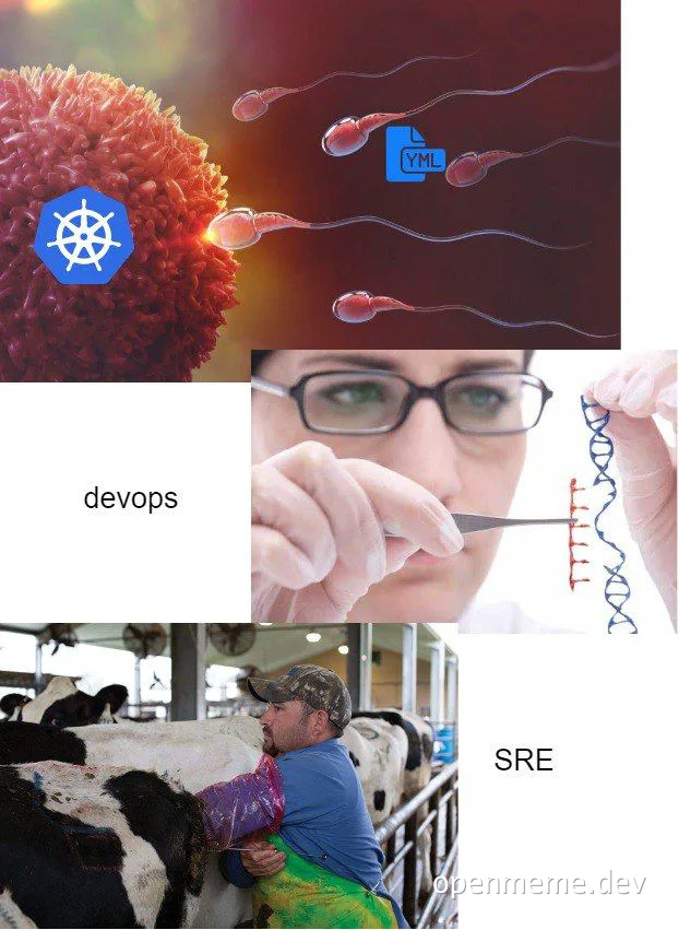 Meme comparing DevOps with Kubernetes and YAML fertilizing an egg, a scientist editing DNA, and a farmer inseminating a cow labeled SRE.