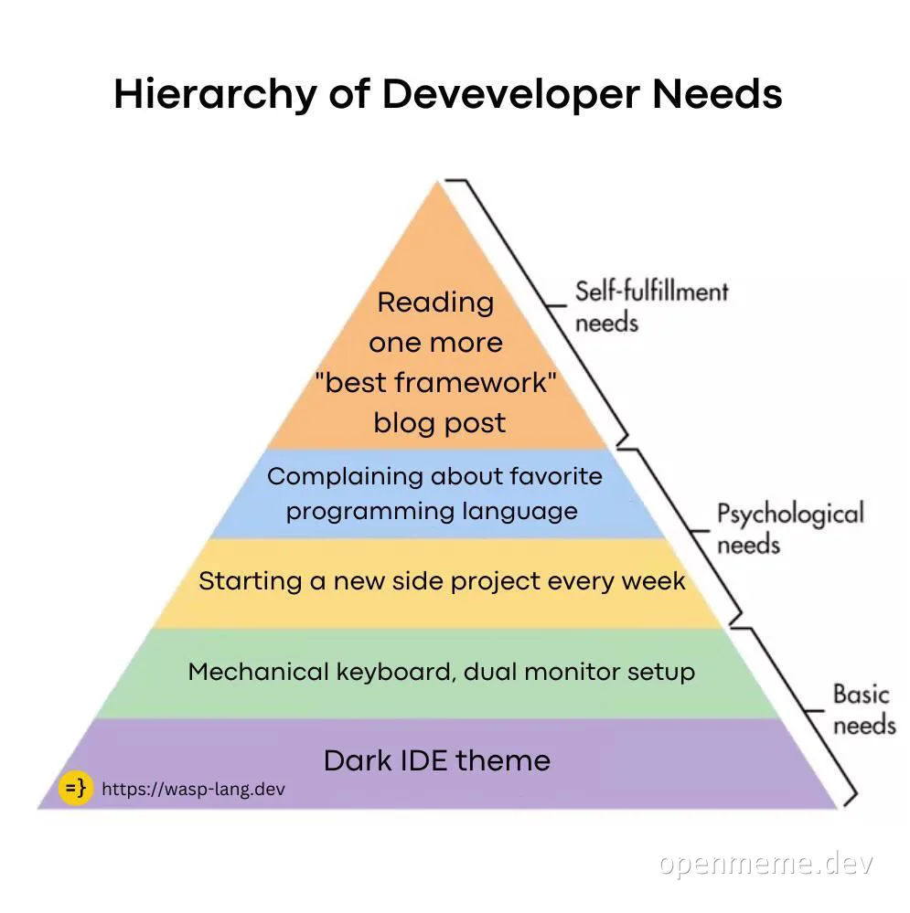 Hierarchy of Developer Needs meme