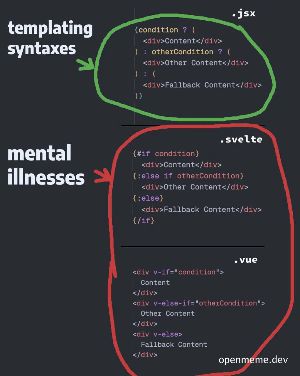 templating syntaxes meme comparing jsx, svelte, and vue