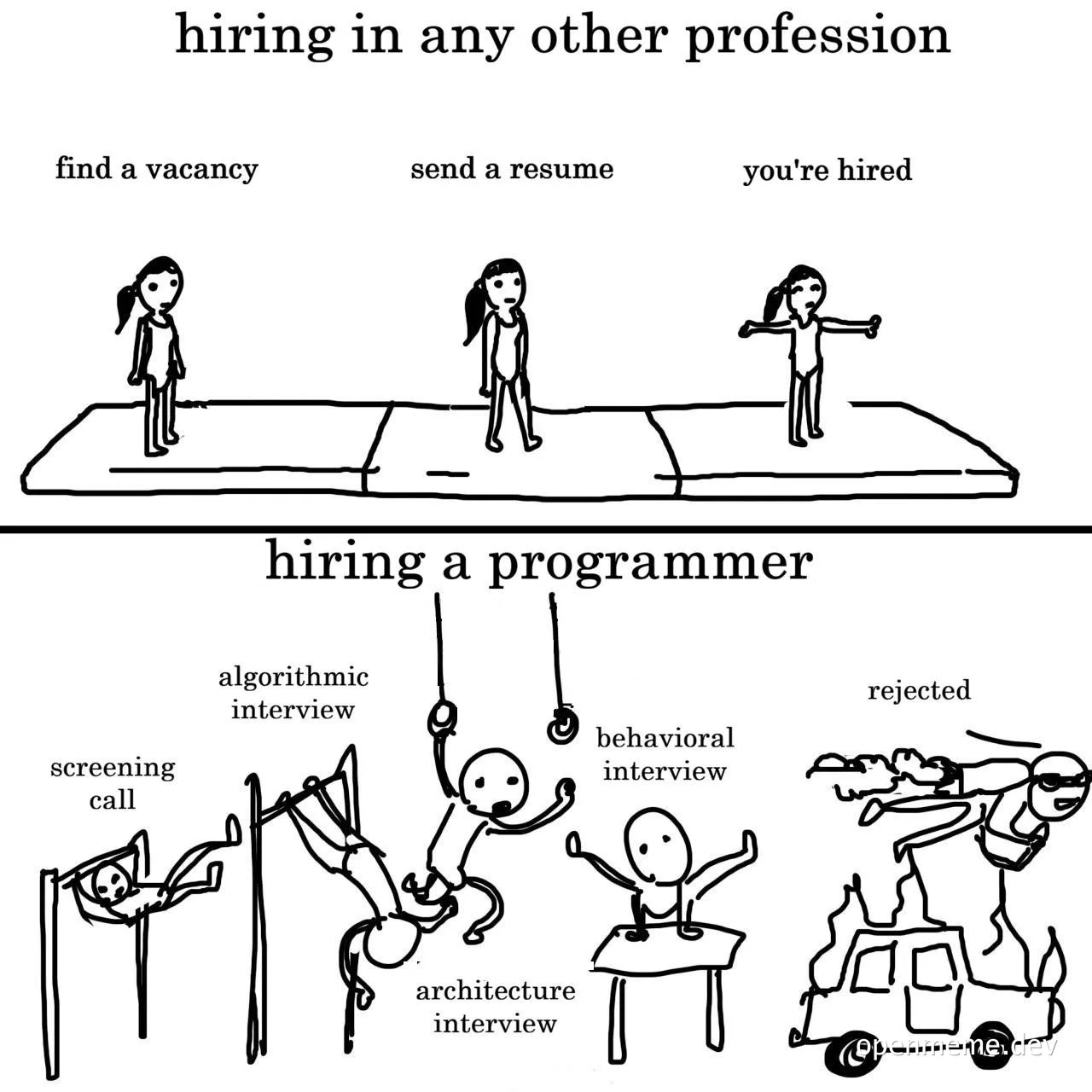 Stick-figure comic comparing the simple three-step hiring process in other professions to a programmer's interview obstacle