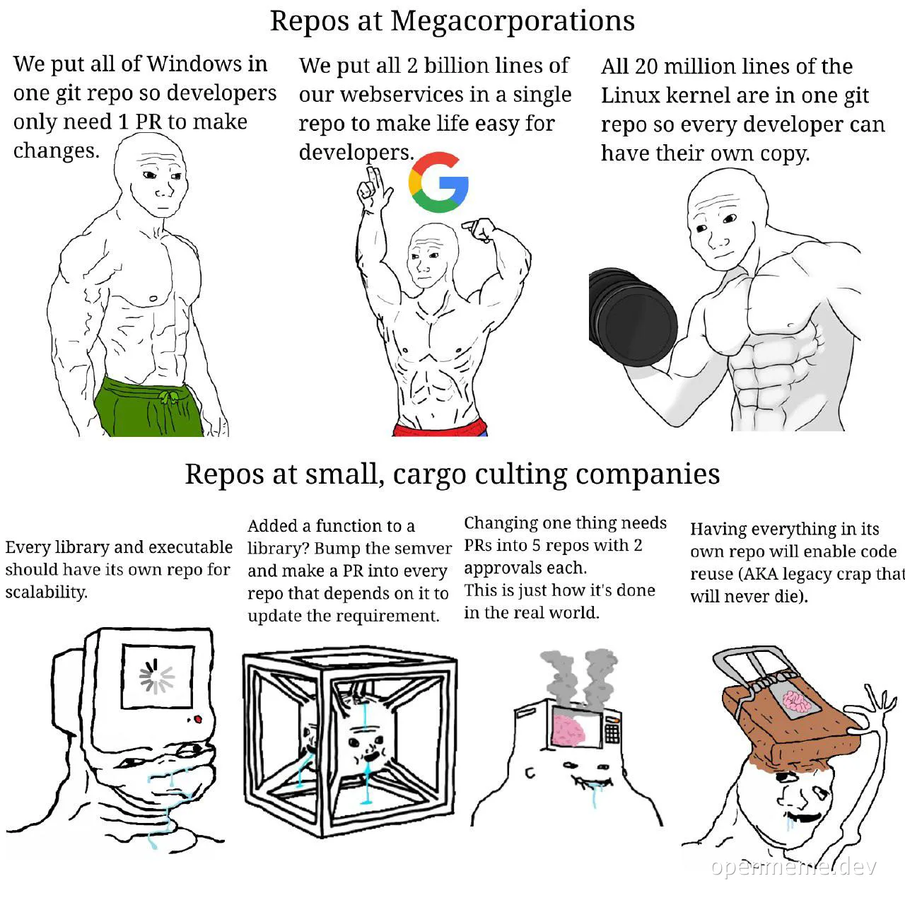 meme comparing large and small company approaches to organizing git repositories