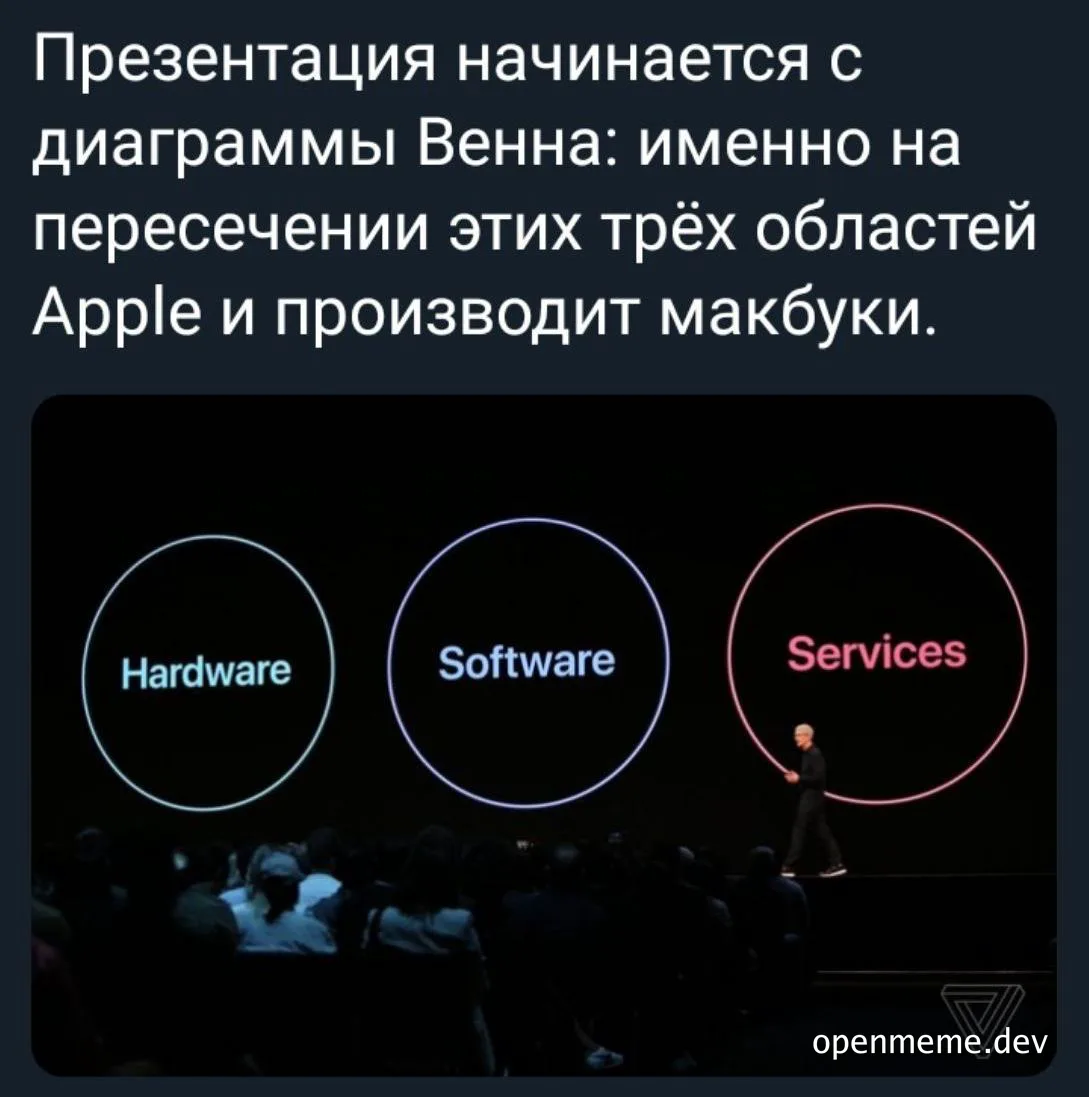 Apple presentation slide with Venn diagram of hardware, software, and services